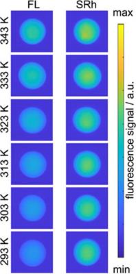 Droplet thermometry based on an optimized two dye two-color laser-induced fluorescence concept